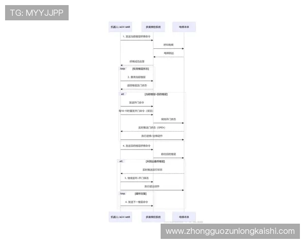 尊龙app手机版下载操作流程详解，轻松下载安装无障碍体验