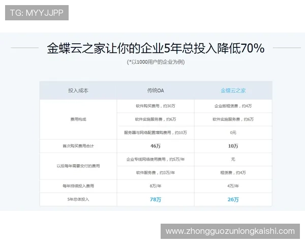 凯时旗舰厅登录线路维护公告，确保玩家第一时间了解系统升级与维护安排