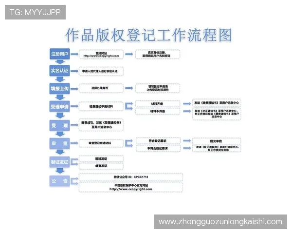 尊龙官网app官方平台安全登录流程详解保障账号安全 尊龙官网app官方平台安全登录流程详解保障账号安全
